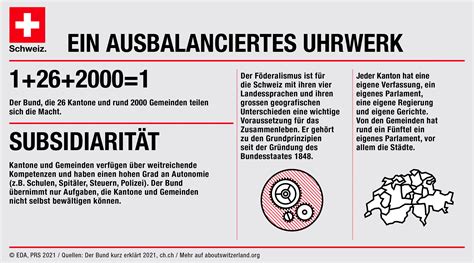 Politisches System – Fakten und Zahlen